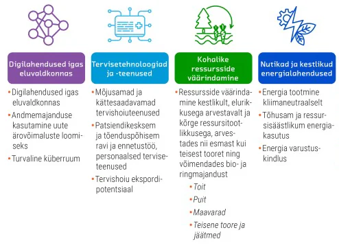 SekMo - sektoritevahelise mobiilsuse toetus 8 SekMo lehele